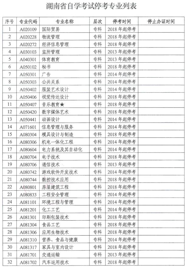 湖南省自学考试停考专业