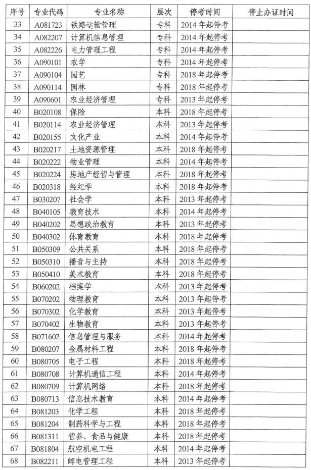 湖南省自学考试停考专业