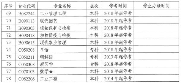 湖南省自学考试停考专业