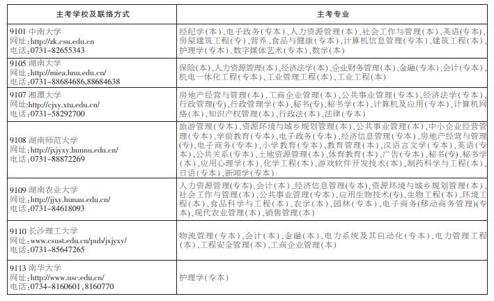 湖南省自学考试实践环节考核及毕业环节考核安排（图一）