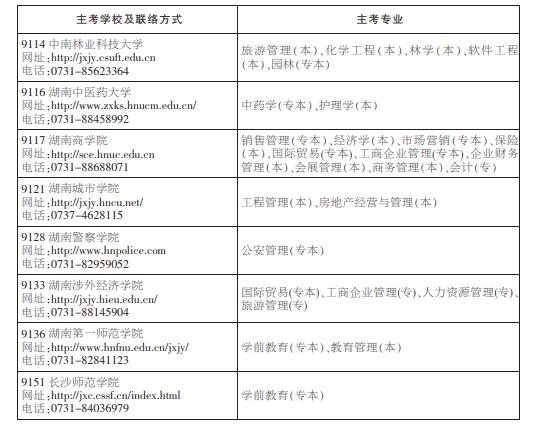 湖南省自学考试实践环节考核及毕业环节考核安排（图二）